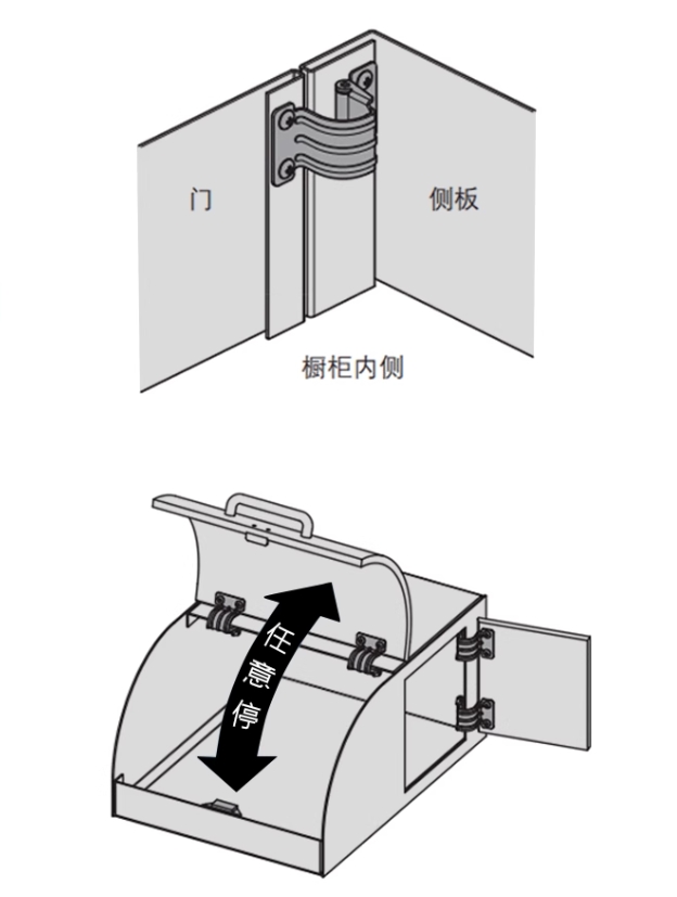 Concealed torque hinges for interior cabinet doors