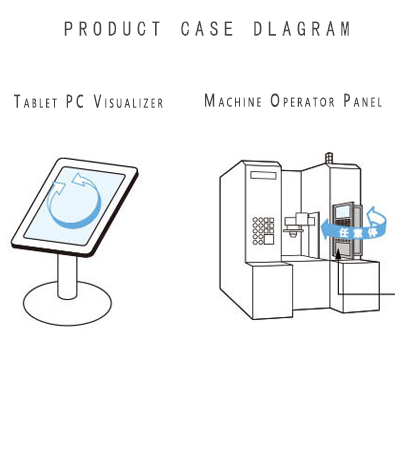 Torque hinges for 360° rotation of equipment consoles