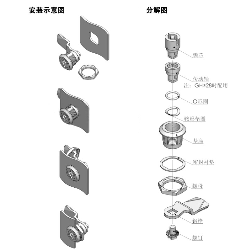 Distribution box cabinet door cam lock