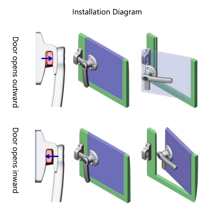 Double door handle installation diagram