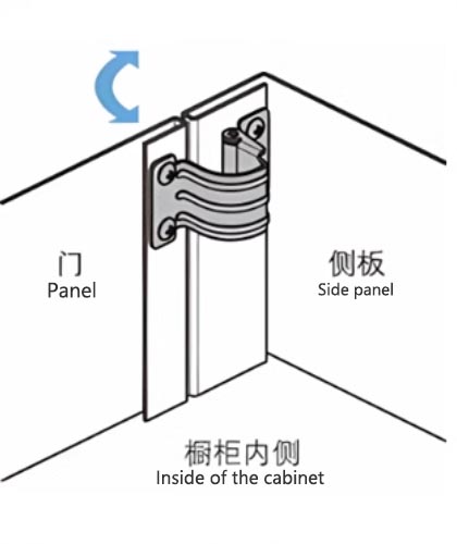 Concealed hinge installation effect