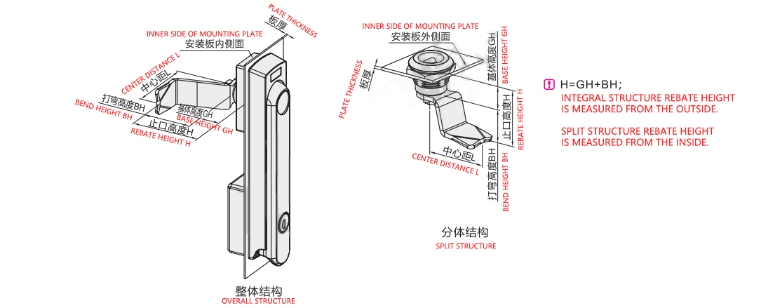 Understanding Recess Dimensions and Base Height in Panel Mounting