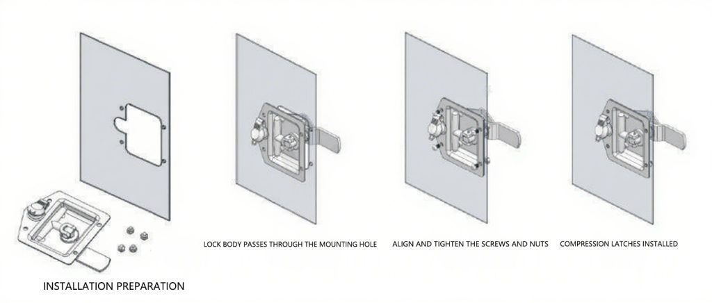 Compression Latches Installation Diagram