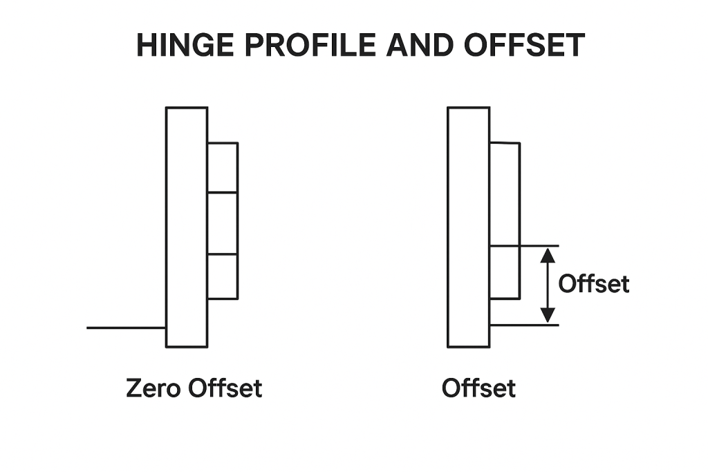 Punto de decisión 6: Perfil y desplazamiento de la bisagra