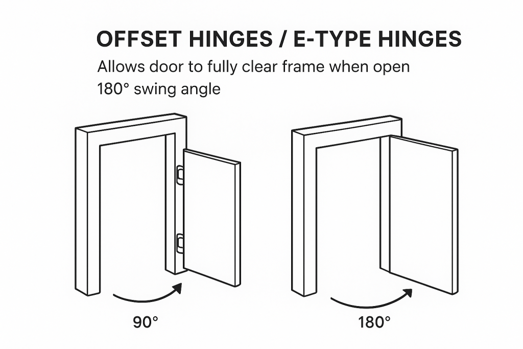Diagrama de oscilación de bisagra desplazada (tipo E)