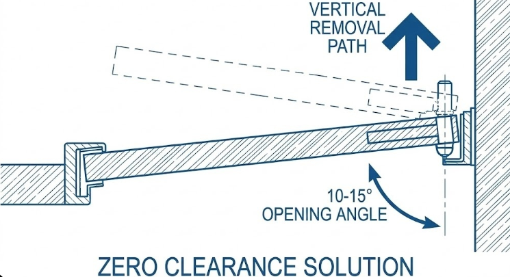 Un diagramma tecnico che illustra la "Soluzione Zero Clearance" per una cerniera lift-off per UTA. Il disegno mostra un pannello della porta limitato da una parete, che si apre solo di 10-15 gradi prima di essere sollevato lungo un percorso di rimozione verticale per staccarsi dal perno della cerniera in uno spazio ristretto.