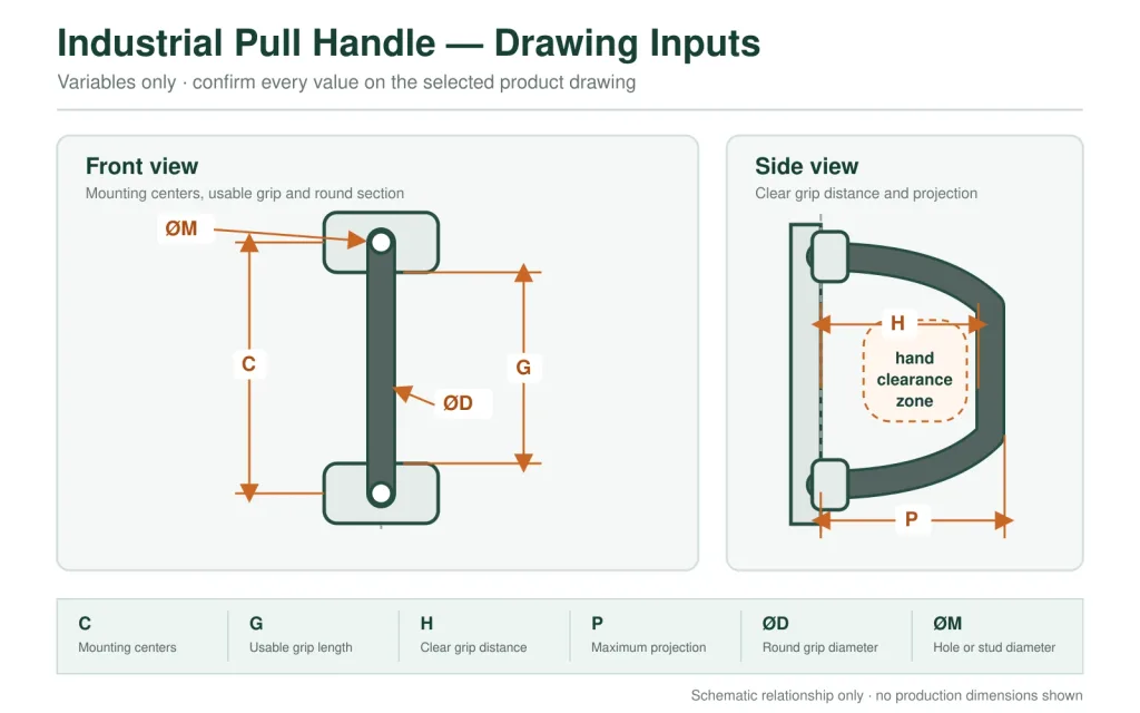 Industrial pull handle grip clearance and mounting dimensions